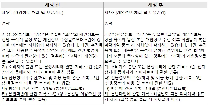公告图片：Plan牙科隐私保护政策修订通知（韩语）